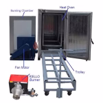 Are Propane Powder Coating Ovens Compatible with Automated Lines Powder Coating Ovens